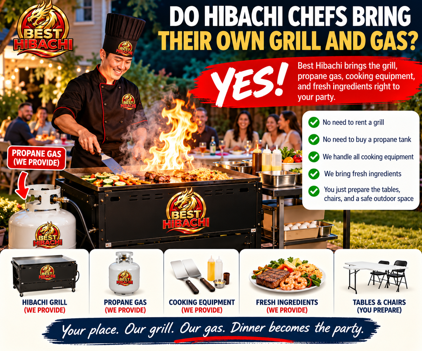 Best Hibachi grill and gas infographic showing the chef, propane fuel, cooking equipment and ingredients provided
